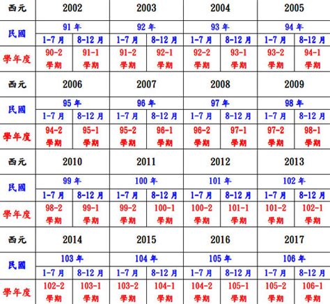 1987是什麼年|民國87年出生 西元 年齢對照表・台灣國定假期